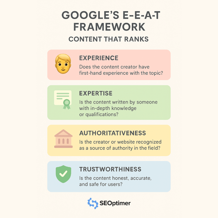 Google EEAT framework